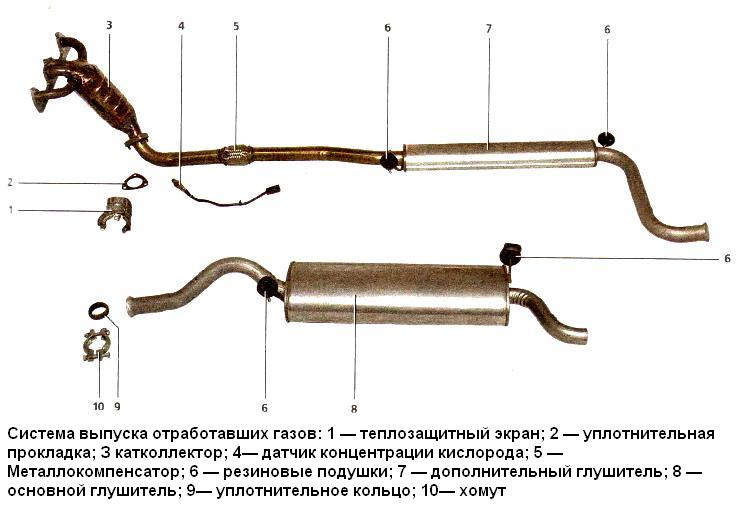 Прокладка дросселя ваз 2114